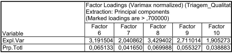(Marked loadings are >,700000) Factor Factor Factor Factor
