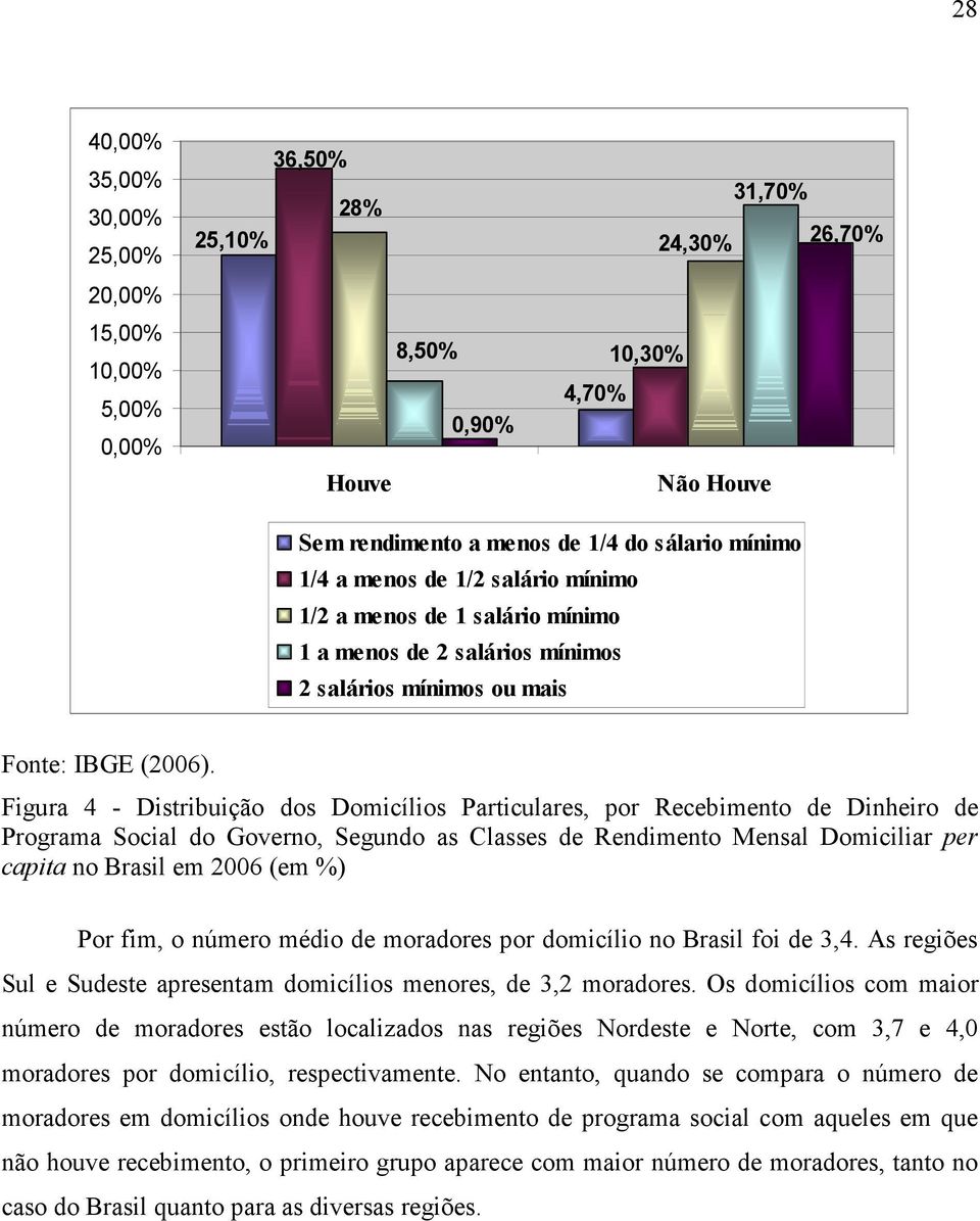 Figura 4 - Distribuição dos Domicílios Particulares, por Recebimento de Dinheiro de Programa Social do Governo, Segundo as Classes de Rendimento Mensal Domiciliar per capita no Brasil em 2006 (em %)