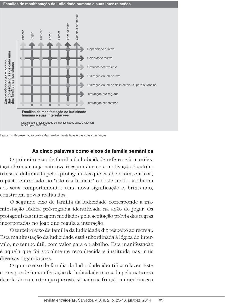 comportamentos uma nova significação e, brincando, constroem novas realidades. O segundo eixo de família da ludicidade corresponde à manifestação lúdica pré-regrada identificada na ação de jogar.