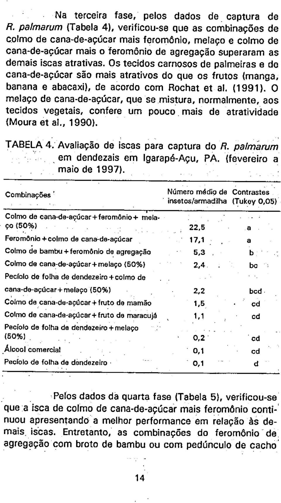 Os tecidos carnosos de palmeiras e de cana-de-açúcar são mais atrativos do que os frutos (manga, banana e abacaxi), de acordo com Rochat et ai. (1991).