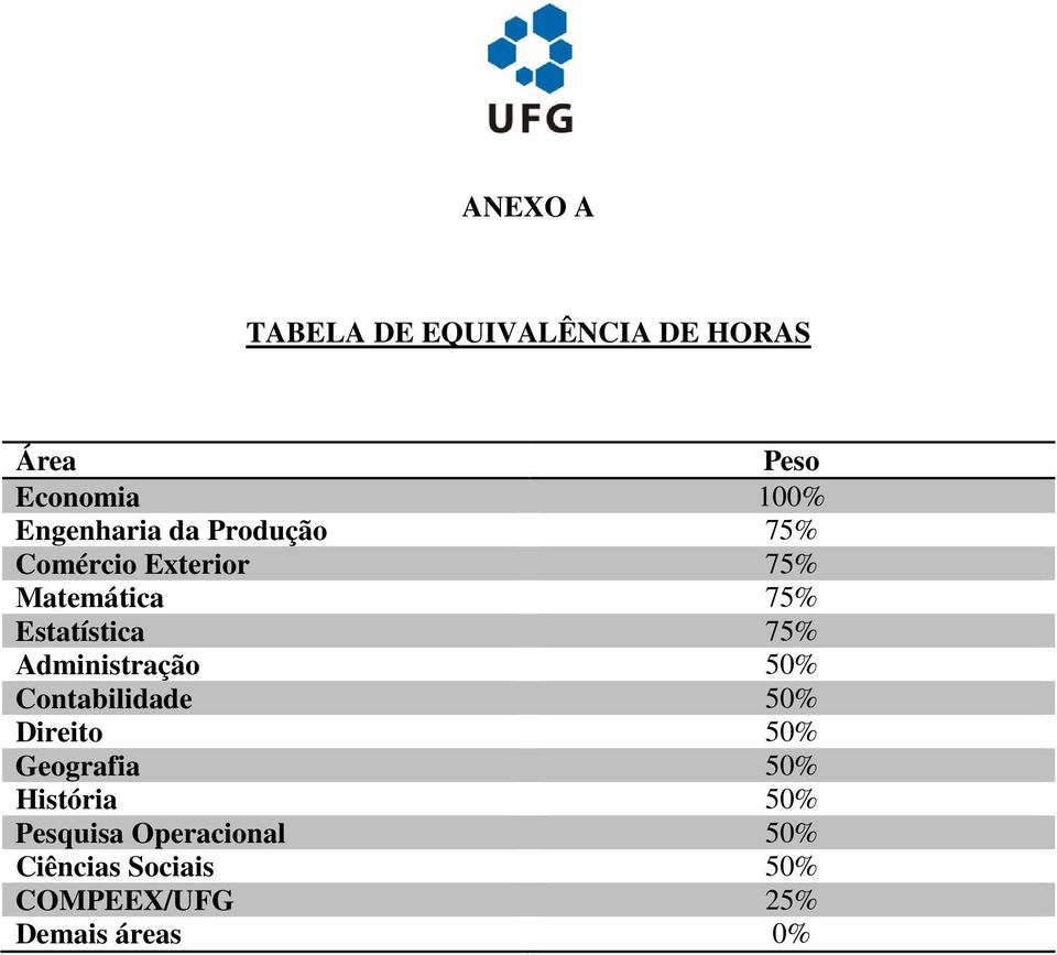 Estatística 75% Administração 50% Contabilidade 50% Direito 50% Geografia