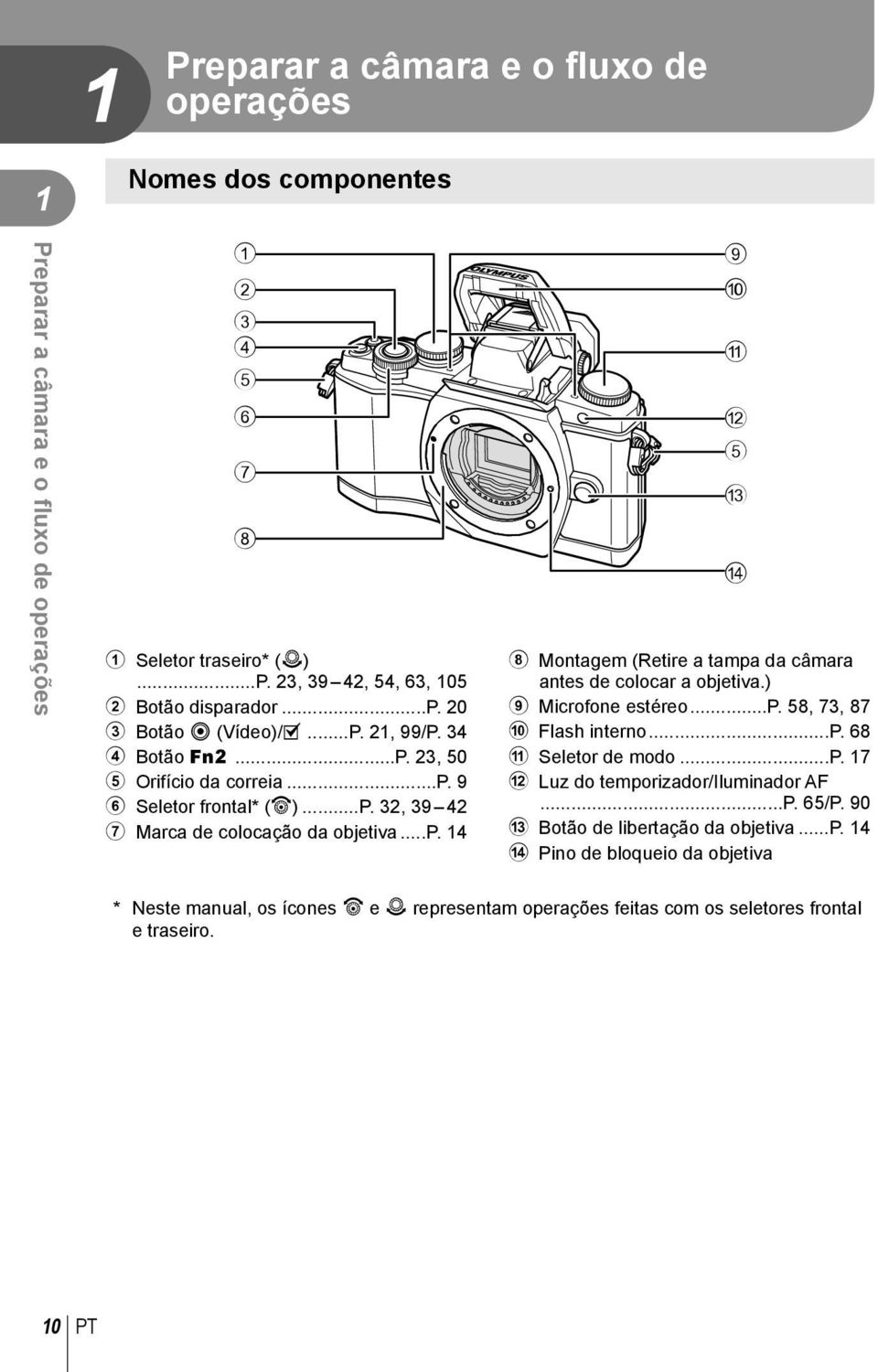 ) 9 Microfone estéreo...p. 58, 73, 87 0 Flash interno...p. 68 a Seletor de modo...p. 17 b Luz do temporizador/iluminador AF...P. 65/P. 90 c Botão de libertação da objetiva...p. 14 d Pino de bloqueio da objetiva * Neste manual, os ícones r e o representam operações feitas com os seletores frontal e traseiro.