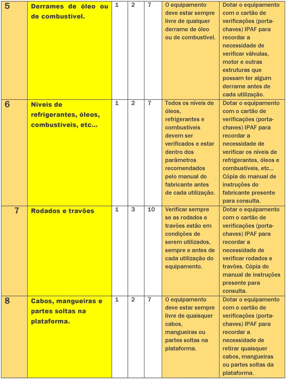 7 Rodados e travões 1 3 10 Verificar sempre se as rodados e travões estão em condições de serem utilizados, sempre e antes de cada utilização do equipamento.