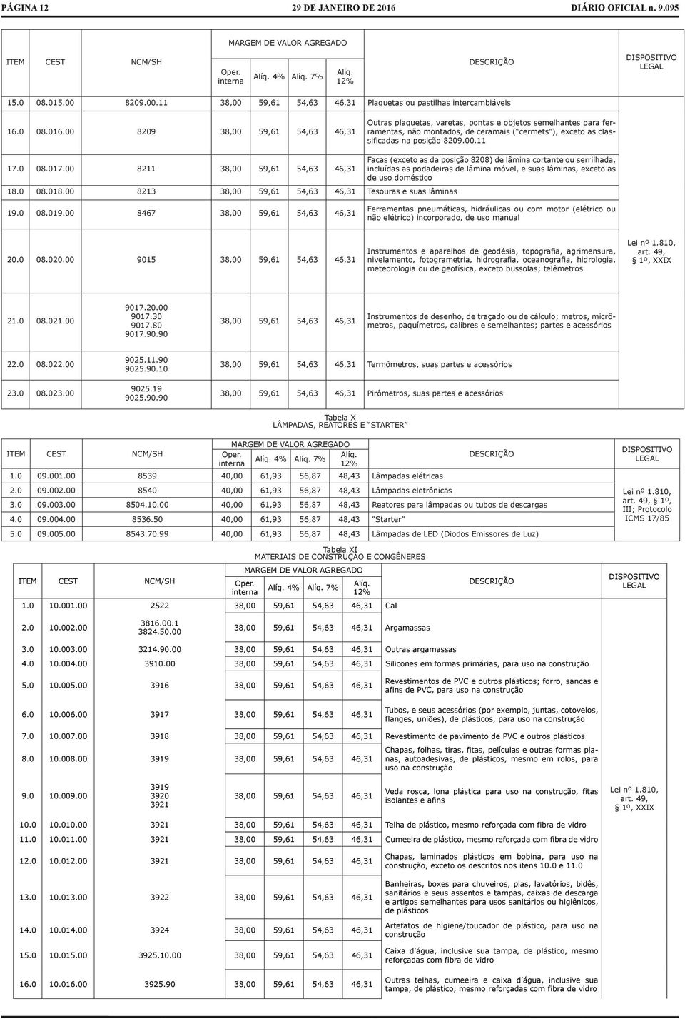 017.00 8211 38,00 59,61 54,63 46,31 Facas (exceto as da posição 8208) de lâmina cortante ou serrilhada, incluídas as podadeiras de lâmina móvel, e suas lâminas, exceto as de uso doméstico 18.0 08.018.