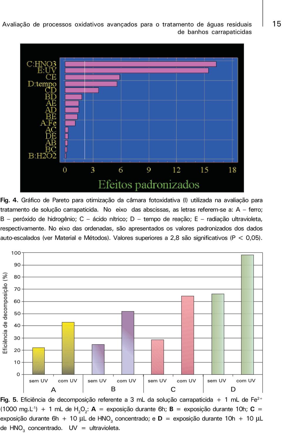 No eixo das abscissas, as letras referem-se a: A ferro; B peróxido de hidrogênio; C ácido nítrico; D tempo de reação; E radiação ultravioleta, respectivamente.