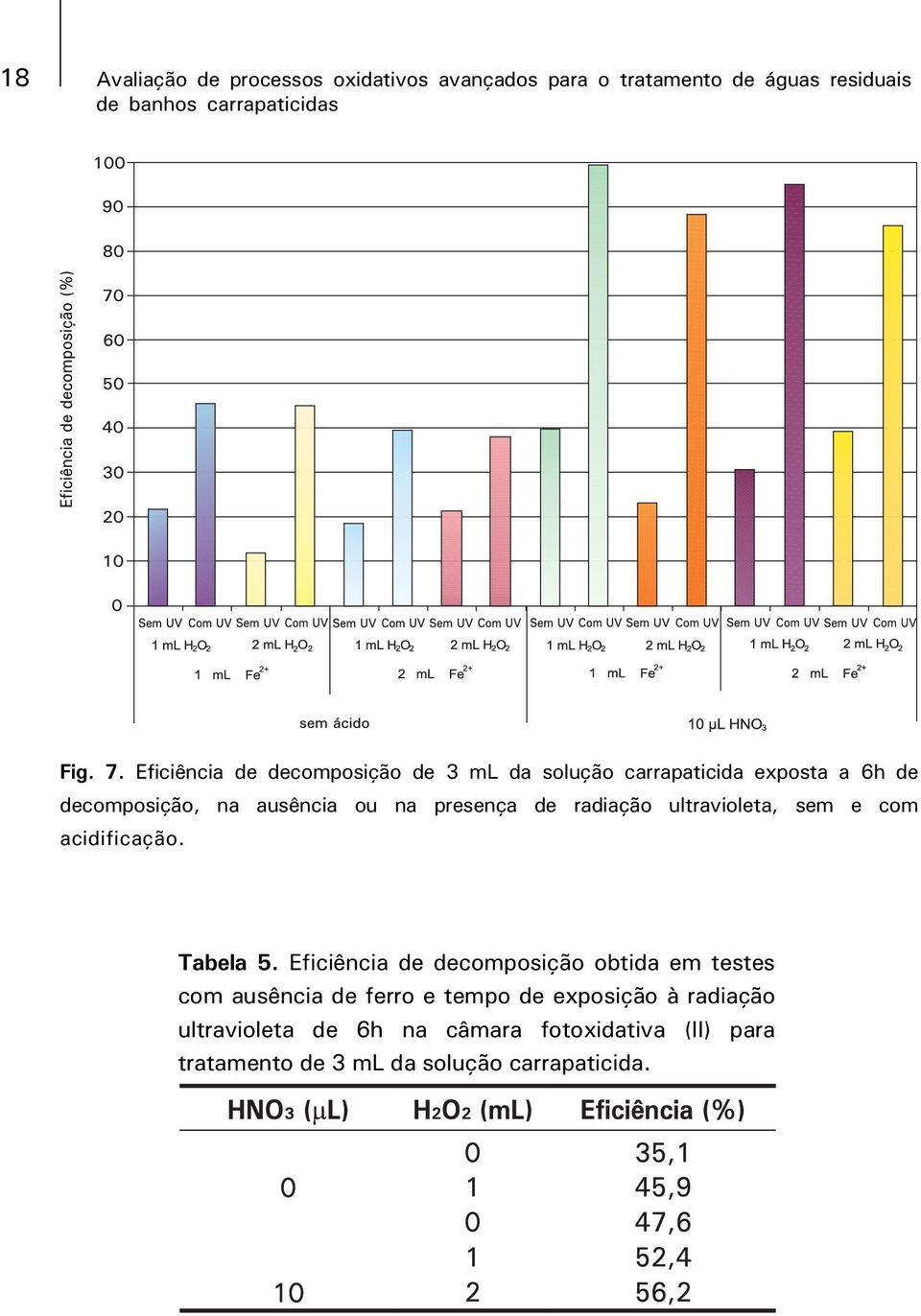 presença de radiação ultravioleta, sem e com acidificação. Tabela 5.