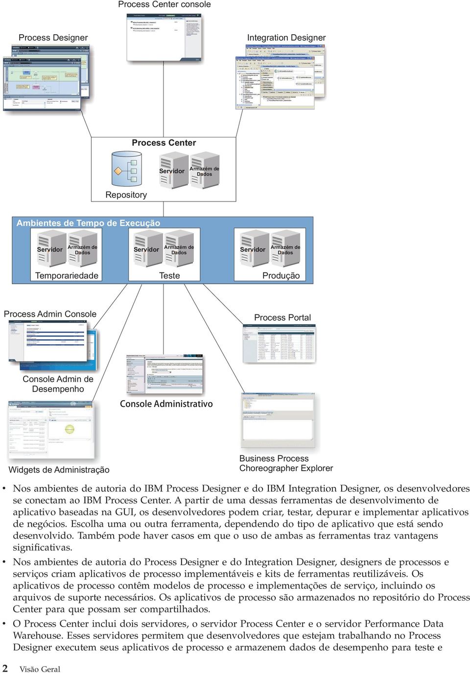 Explorer v Nos ambientes de autoria do IBM Process Designer e do IBM Integration Designer, os desenvolvedores se conectam ao IBM Process Center.