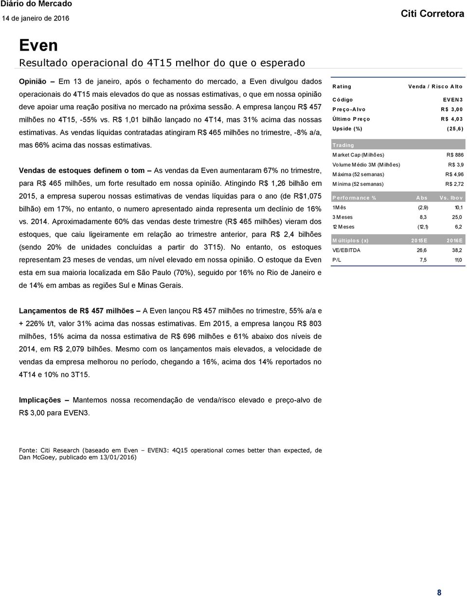 R$ 1,01 bilhão lançado no 4T14, mas 31% acima das nossas estimativas. As vendas líquidas contratadas atingiram R$ 465 milhões no trimestre, -8% a/a, mas 66% acima das nossas estimativas.