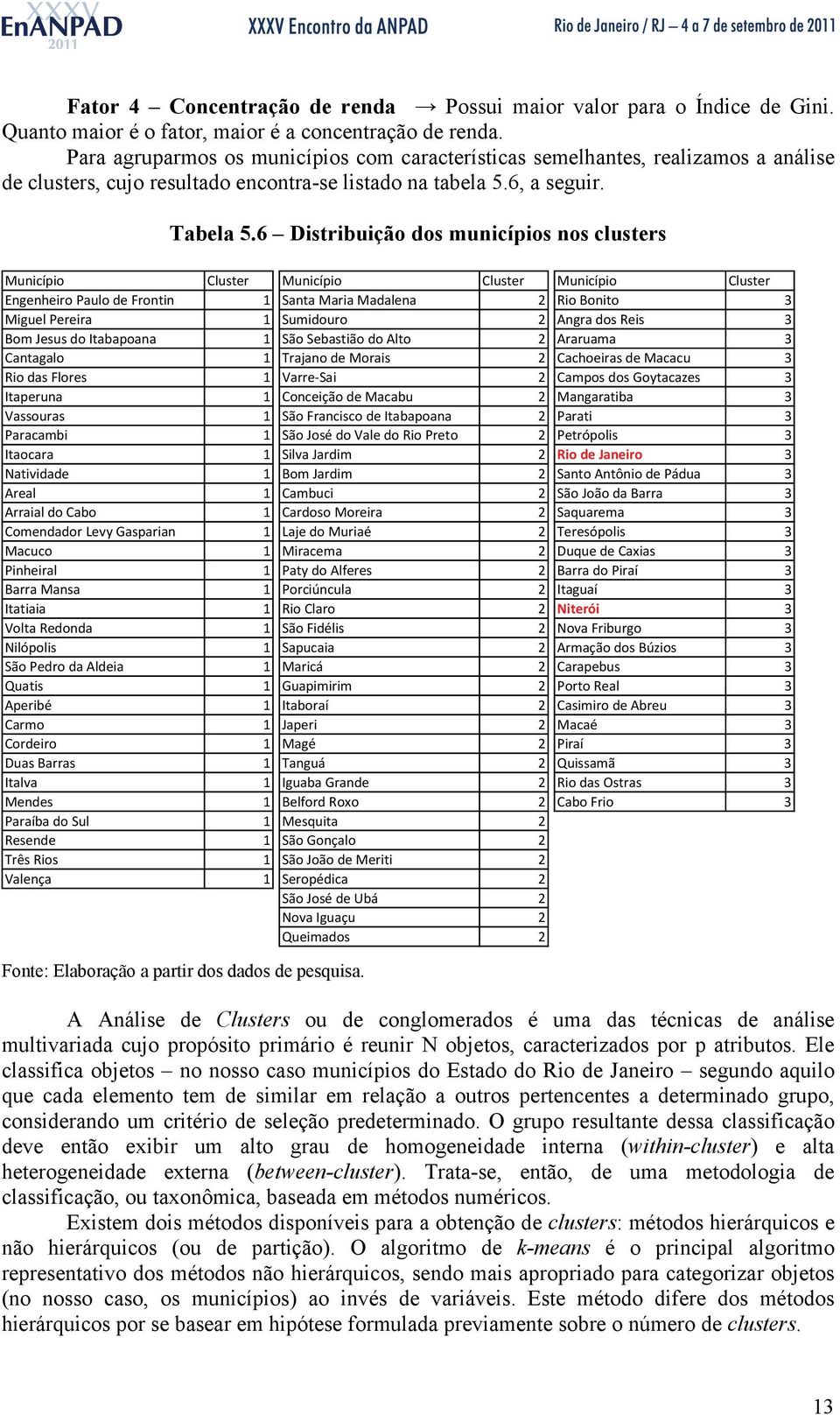 6 Distribuição dos municípios nos clusters Município Cluster Município Cluster Município Cluster Engenheiro Paulo de Frontin 1 Santa Maria Madalena 2 Rio Bonito 3 Miguel Pereira 1 Sumidouro 2 Angra