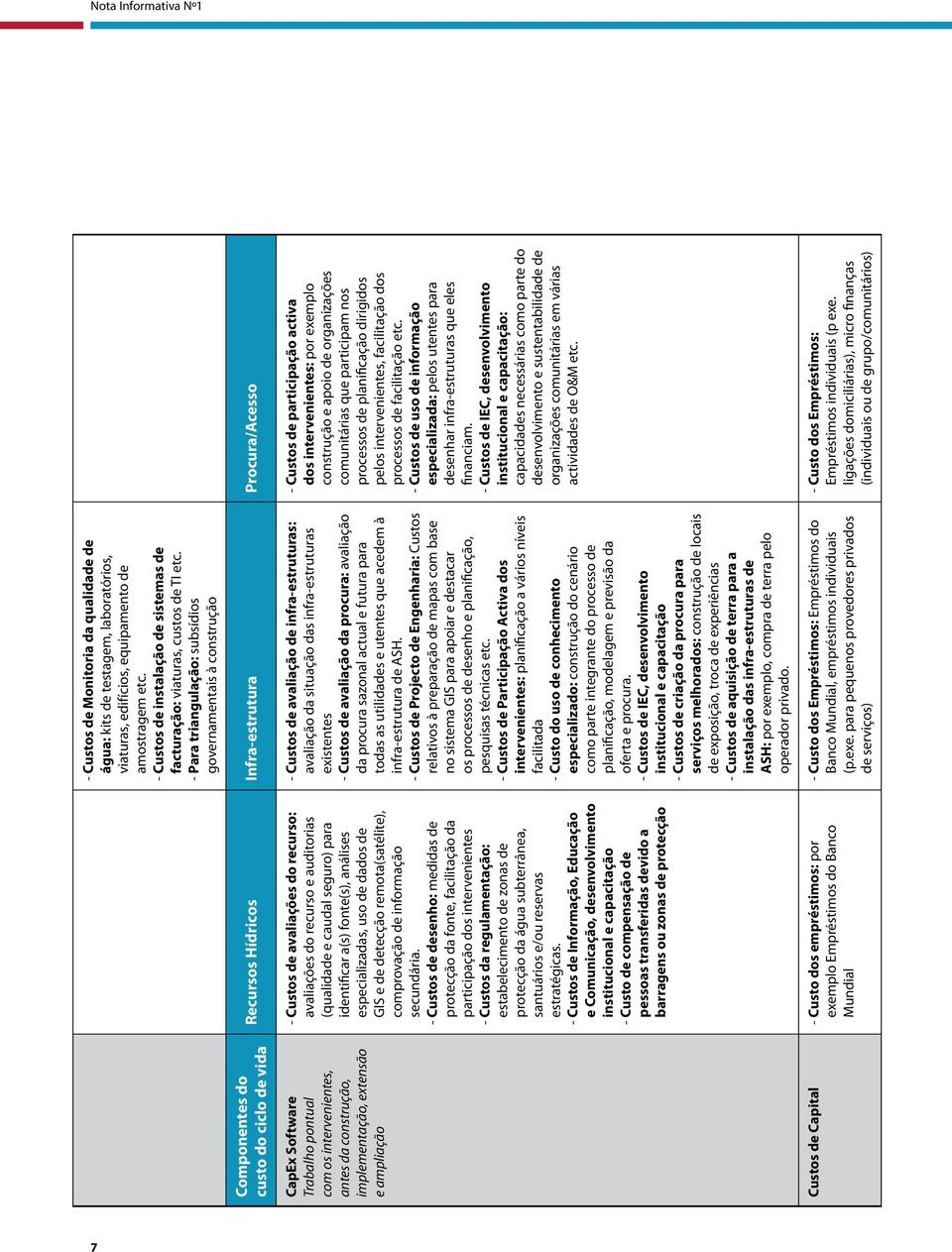 - Para triangulação: subsídios governamentais à construção Componentes do custo do ciclo de vida Recursos Hídricos Infra-estrutura Procura/Acesso CapEx Software Trabalho pontual com os