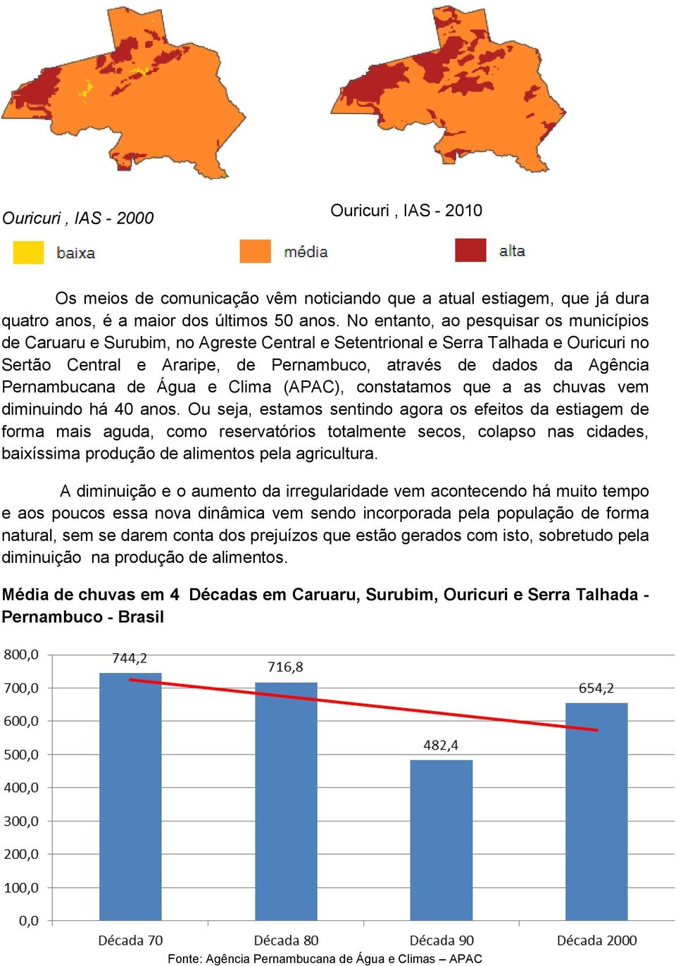 Pernambucana de Água e Clima (APAC), constatamos que a as chuvas vem diminuindo há 40 anos.