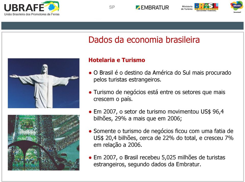 Em 2007, o setor de turismo movimentou US$ 96,4 bilhões, 29% a mais que em 2006; Somente o turismo de negócios ficou com uma