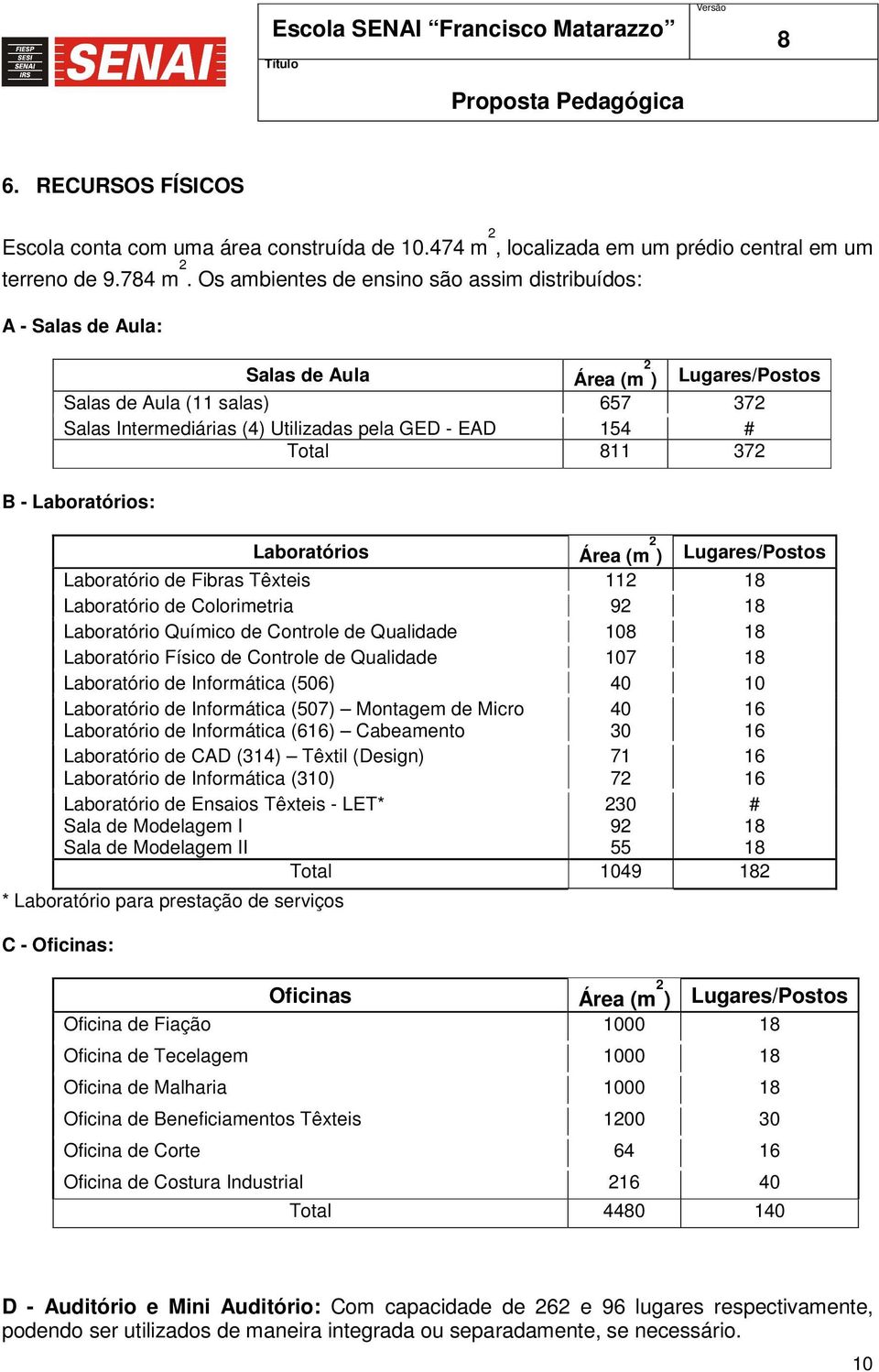 Os ambientes de ensino são assim distribuídos: A - Salas de Aula: Salas de Aula Área (m 2 ) Lugares/Postos Salas de Aula (11 salas) 657 372 Salas Intermediárias (4) Utilizadas pela GED - EAD 154 #