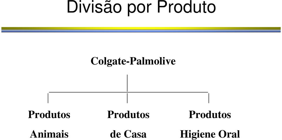 Produtos Animais