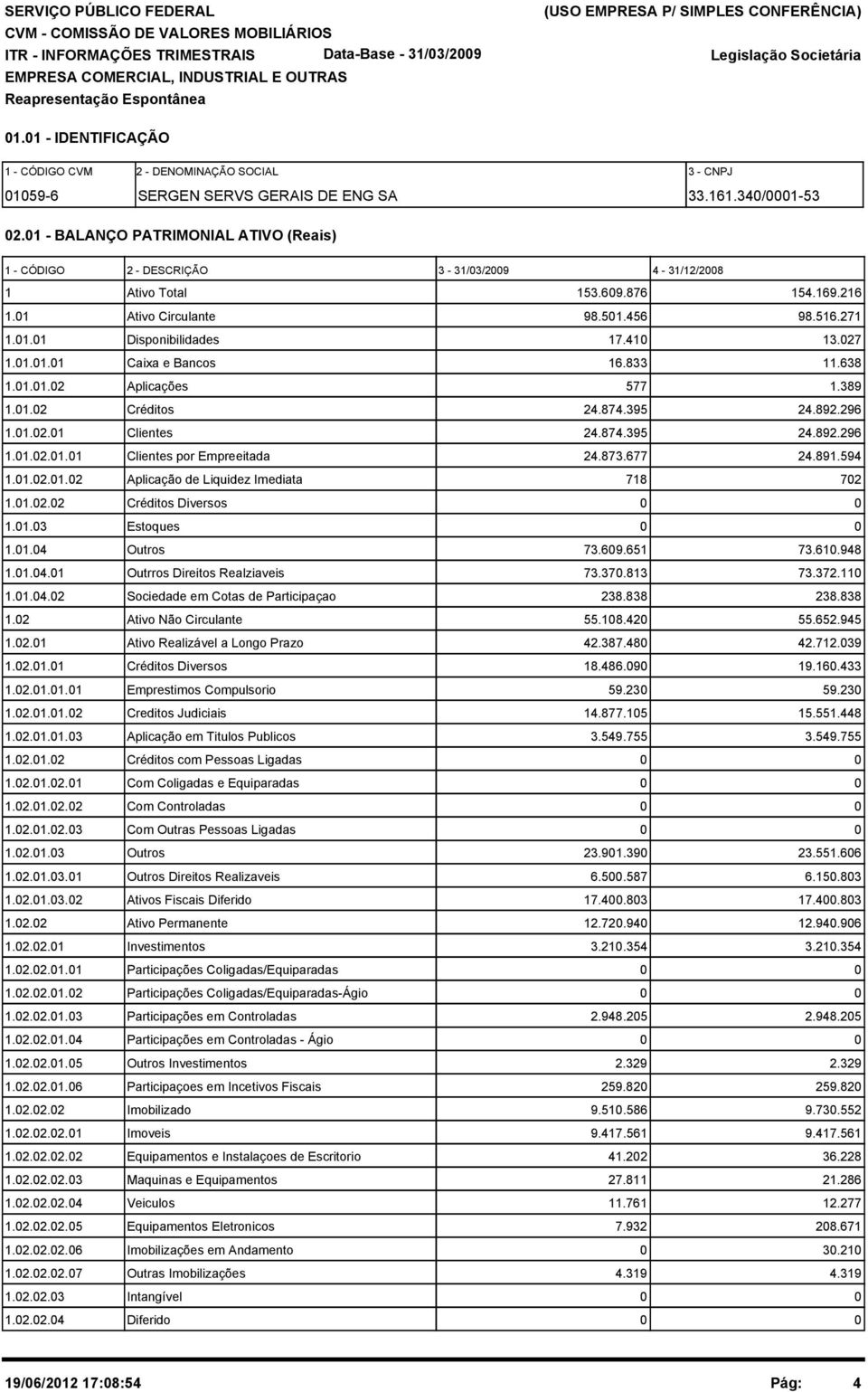 1.1.1 Caixa e Bancos 16.833 11.638 1.1.1.2 Aplicações 577 1.389 1.1.2 Créditos 24.874.395 24.892.296 1.1.2.1 Clientes 24.874.395 24.892.296 1.1.2.1.1 Clientes por Empreeitada 24.873.677 24.891.594 1.