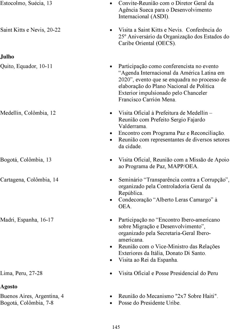 Julho Quito, Equador, 10-11 Participação como conferencista no evento Agenda Internacional da América Latina em 2020, evento que se enquadra no processo de elaboração do Plano Nacional de Política