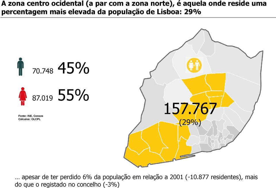 019 55% 157.