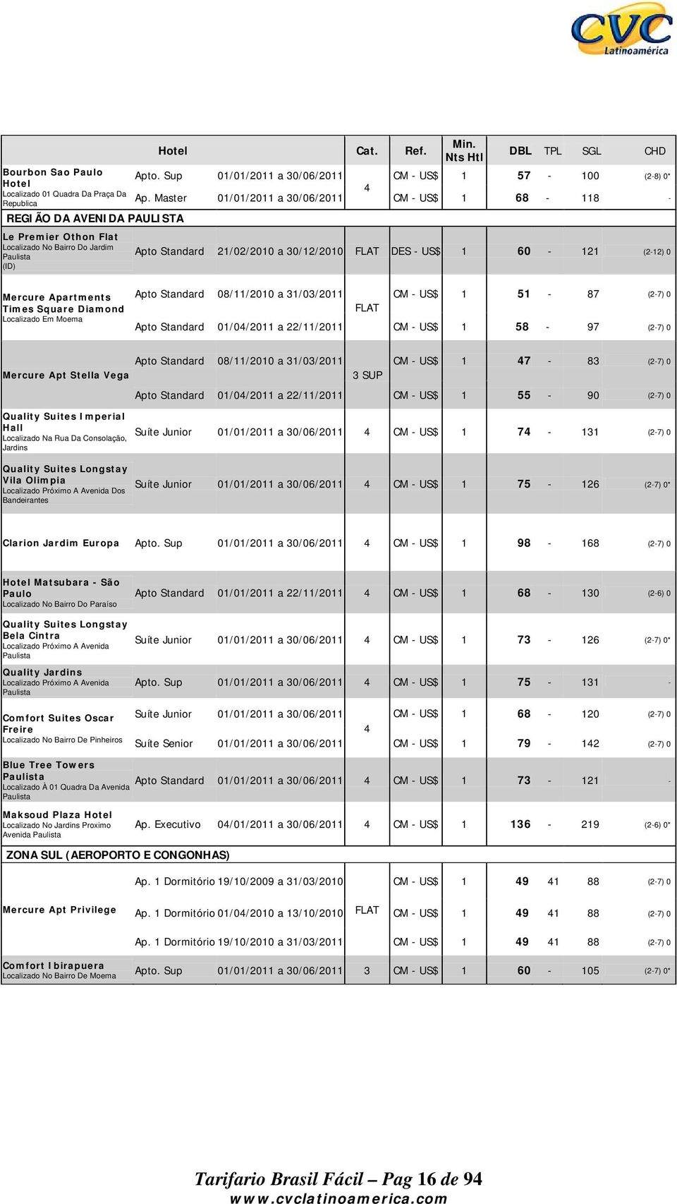 Mercure Apartments Times Square Diamond Localizado Em Moema 08/11/2010 a 31/03/2011 CM - US$ 1 51-87 (2-7) 0 FLAT 01/04/2011 a 22/11/2011 CM - US$ 1 58-97 (2-7) 0 08/11/2010 a 31/03/2011 Mercure Apt