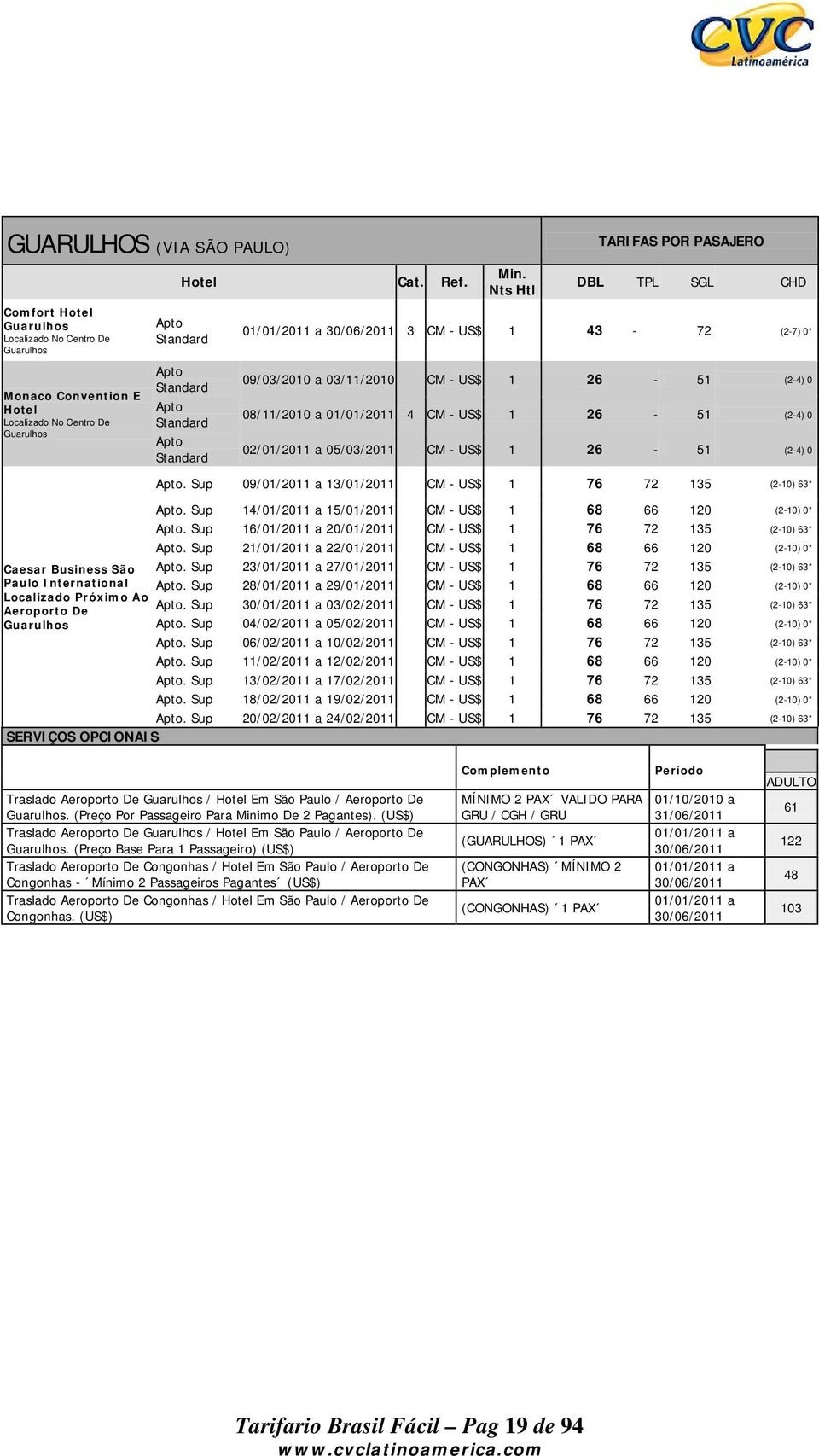 05/03/2011 CM - US$ 1 26-51 (2-4) 0. Sup 09/01/2011 a 13/01/2011 CM - US$ 1 76 72 135 (2-10) 63*. Sup 14/01/2011 a 15/01/2011 CM - US$ 1 68 66 120 (2-10) 0*.