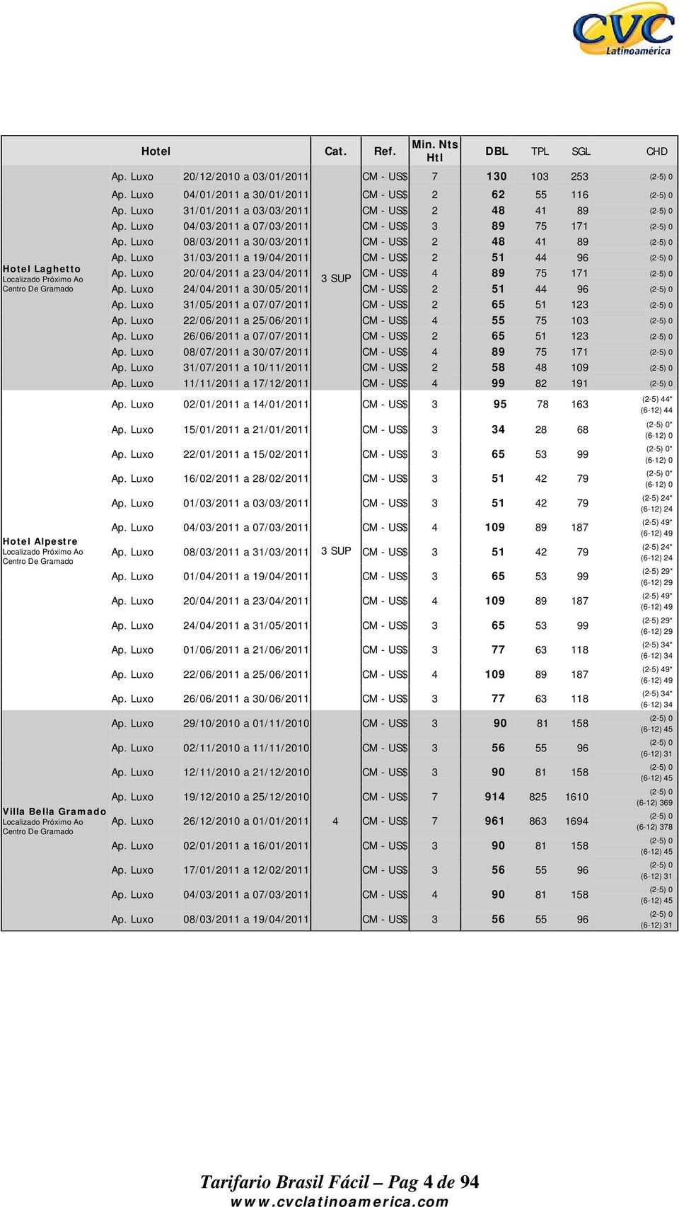 Luxo 08/03/2011 a 30/03/2011 CM - US$ 2 48 41 89 Ap. Luxo 31/03/2011 a 19/04/2011 CM - US$ 2 51 44 96 Ap. Luxo 20/04/2011 a 23/04/2011 3 SUP CM - US$ 4 89 75 171 Ap.