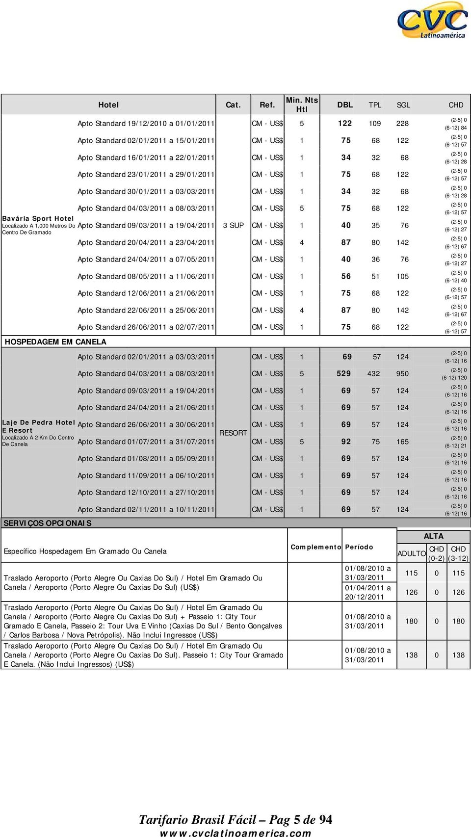 000 Metros Do 09/03/2011 a 19/04/2011 Centro De Gramado 3 SUP CM - US$ 1 40 35 76 20/04/2011 a 23/04/2011 CM - US$ 4 87 80 142 HOSPEDAGEM EM CANELA Laje De Pedra E Resort Localizado A 2 Km Do Centro