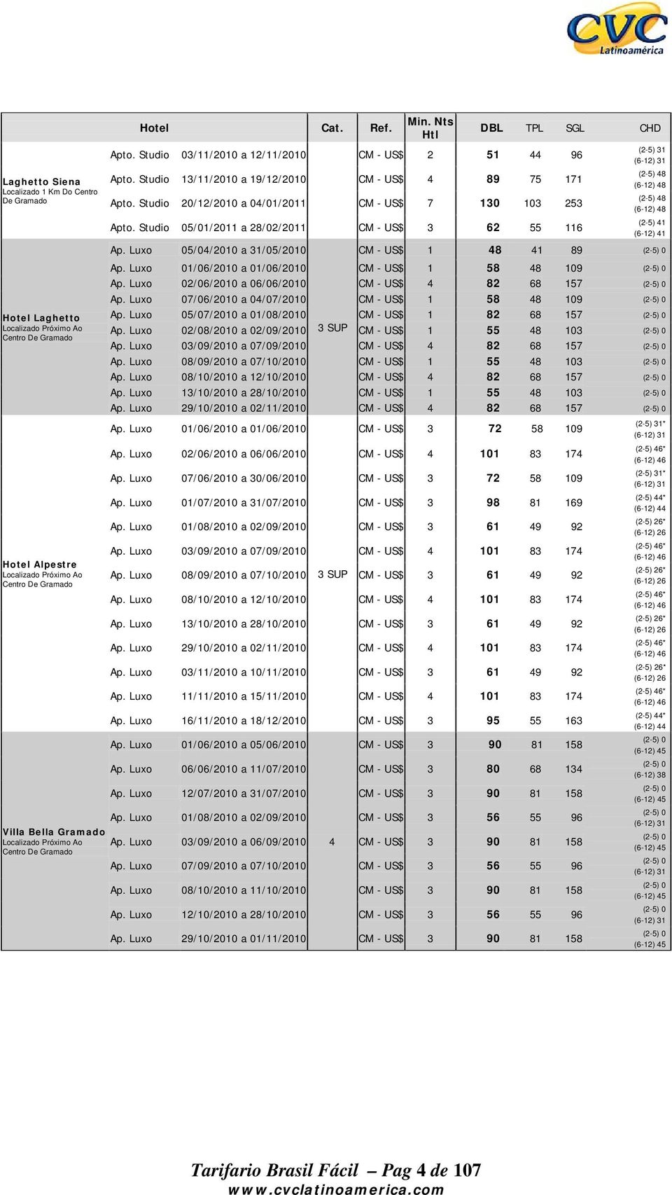 Studio 05/01/2011 a 28/02/2011 CM - US$ 3 62 55 116 (2-5) 31 (6-12) 31 (2-5) 48 (6-12) 48 (2-5) 48 (6-12) 48 (2-5) 41 (6-12) 41 Ap. Luxo 05/04/2010 a 31/05/2010 CM - US$ 1 48 41 89 Ap.