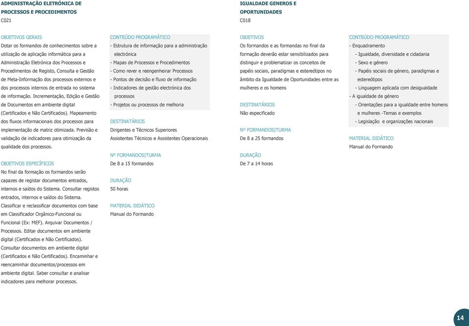 Administração Eletrónica dos Processos e - Mapas de Processos e Procedimentos distinguir e problematizar os conceitos de - Sexo e género Procedimentos de Registo, Consulta e Gestão - Como rever e