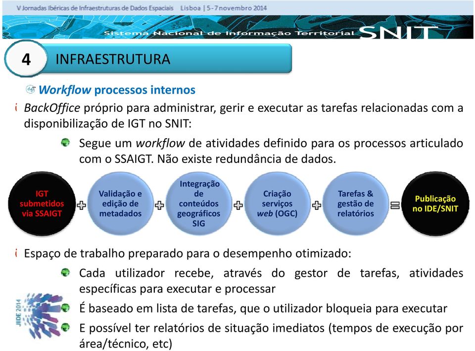 IGT submetidos via SSAIGT Validação e edição de metadados Integração de conteúdos geográficos SIG Criação serviços web (OGC) Tarefas & gestão de relatórios Publicação no IDE/SNIT Espaço de