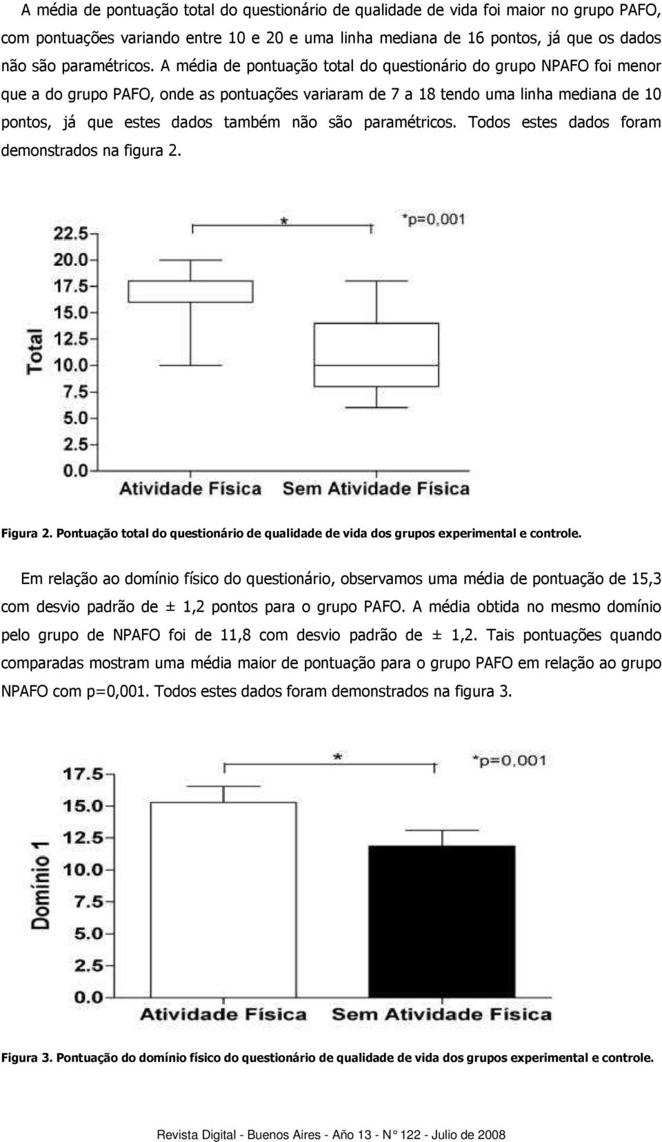 paramétricos. Todos estes dados foram demonstrados na figura 2. Figura 2. Pontuação total do questionário de qualidade de vida dos grupos experimental e controle.