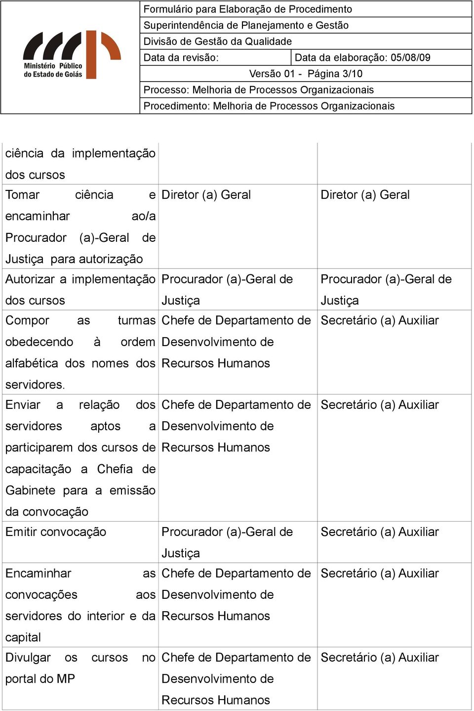 Enviar a relação dos servidores aptos a participarem dos cursos de capacitação a Chefia de Gabinete para a emissão da convocação Emitir convocação Encaminhar as convocações aos servidores