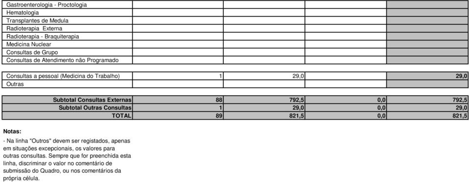 792,5 Subtotal Outras Consultas 1 29,0 0,0 29,0 TOTAL 89 821,5 0,0 821,5 - Na linha "Outros" devem ser registados, apenas em situações excepcionais, os