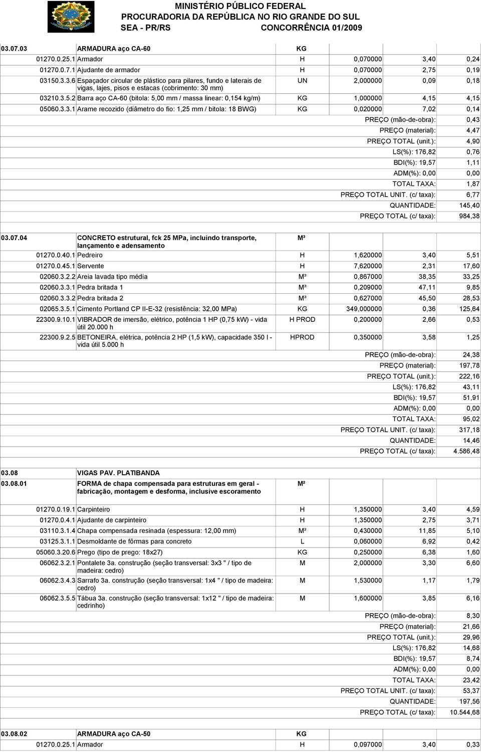 ): 4,90 LS(%): 176,82 0,76 BDI(%): 19,57 1,11 TOTAL TAXA: 1,87 PREÇO TOTAL UNIT. (c/ taxa): 6,77 QUANTIDADE: 145,40 PREÇO TOTAL (c/ taxa): 984,38 03.07.