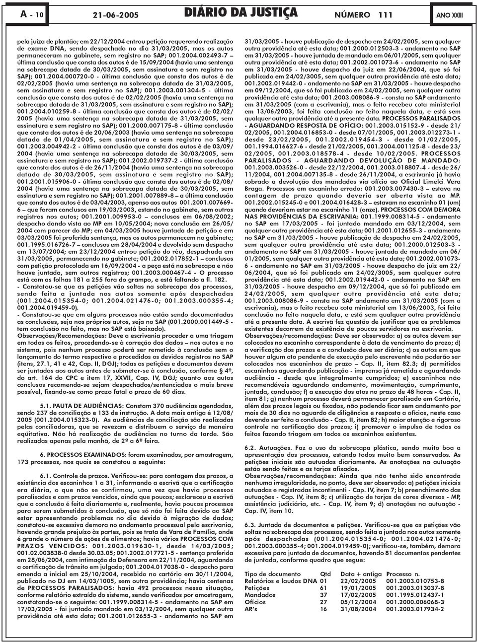 2003.001304-5 - última conclusão que consta dos autos é de 02/02/2005 (havia uma sentença na sobrecapa datada de 31/03/2005, sem assinatura e sem registro no SAP); 001.2004.