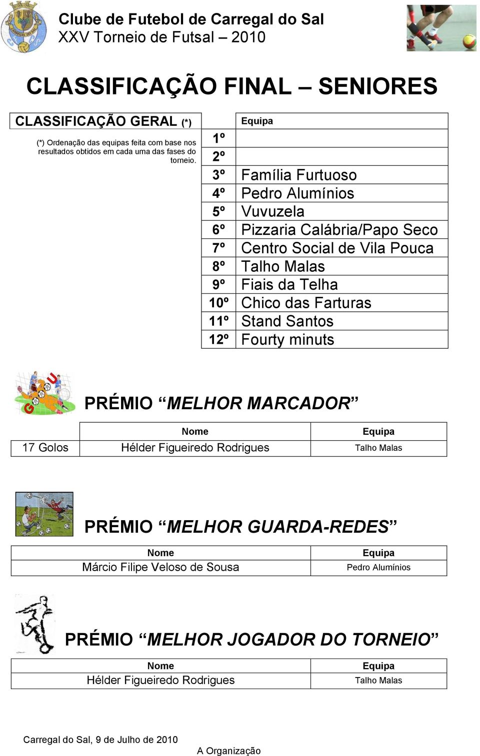 º º 3º Família Furtuoso º Pedro Alumínios 5º Vuvuzela º Pizzaria Calábria/Papo Seco 7º Centro Social de Vila Pouca 8º Talho Malas 9º Fiais da Telha º Chico