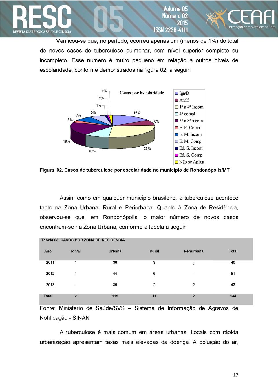 compl 5ª a 8ª incom E. F. Comp E. M. Incom E. M. Comp Ed. S. Incom Ed. S. Comp Não se Aplica Figura 0.