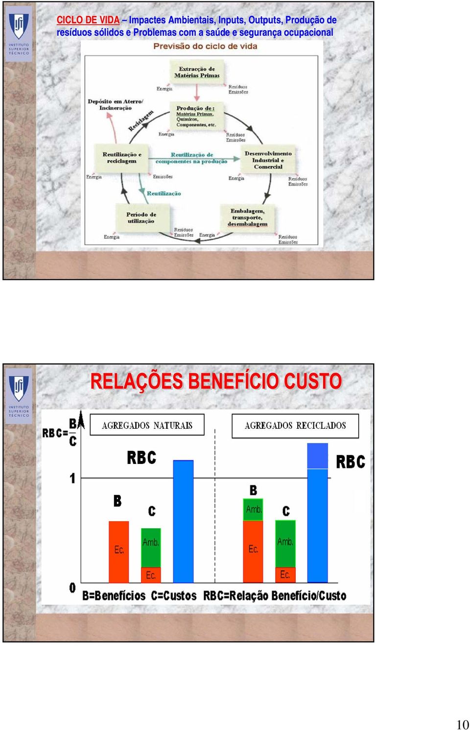 Produção de resíduos sólidos s e