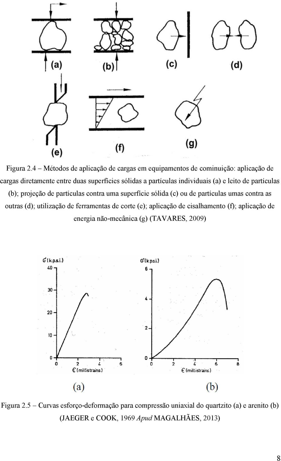 partículas individuais (a) e leito de partículas (b); projeção de partículas contra uma superfície sólida (c) ou de partículas umas contra