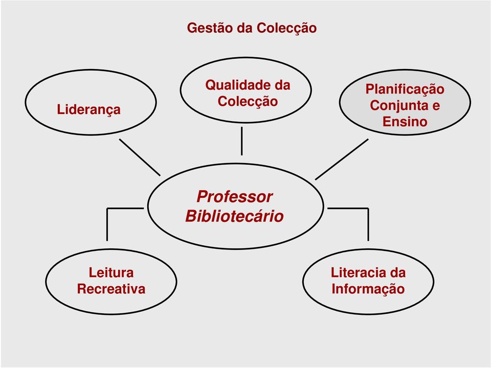 Conjunta e Ensino Professor