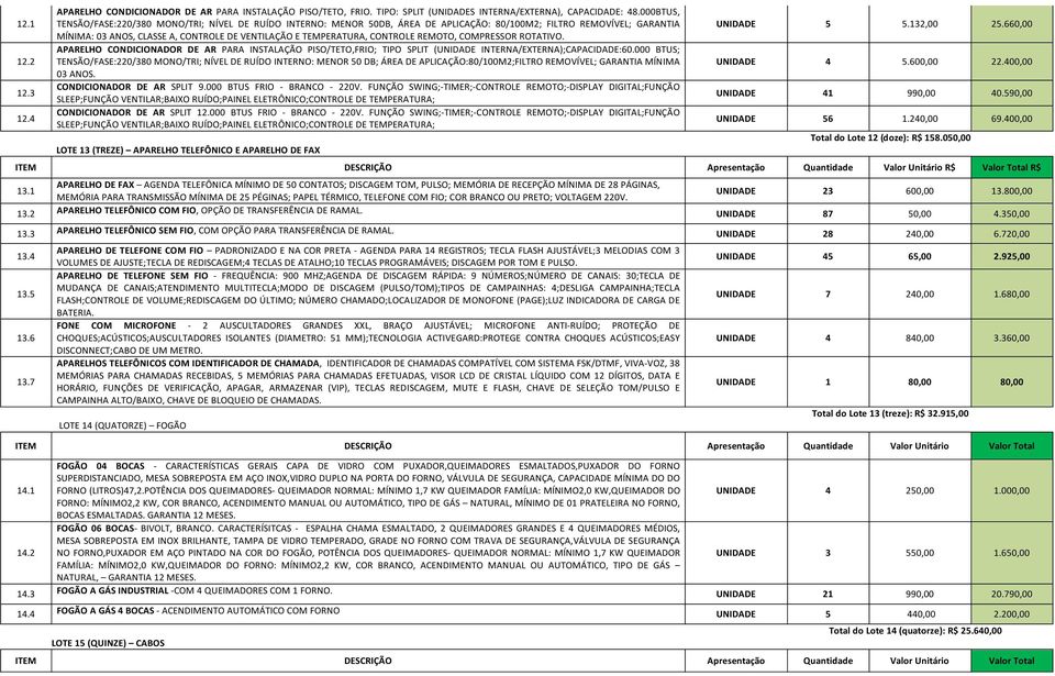 CONTROLE REMOTO, COMPRESSOR ROTATIVO. APARELHO CONDICIONADOR DE AR PARA INSTALAÇÃO PISO/TETO,FRIO; TIPO SPLIT (UNIDADE INTERNA/EXTERNA);CAPACIDADE:60.