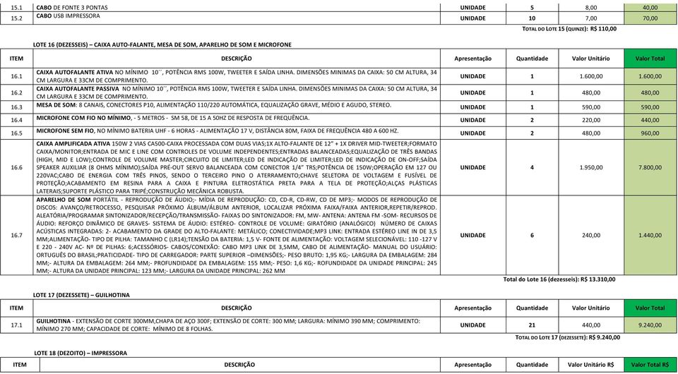 2 CAIXA AUTOFALANTE ATIVA NO MÍNIMO 10, POTÊNCIA RMS 100W, TWEETER E SAÍDA LINHA. DIMENSÕES MINIMAS DA CAIXA: 50 CM ALTURA, 34 CM LARGURA E 33CM DE COMPRIMENTO.