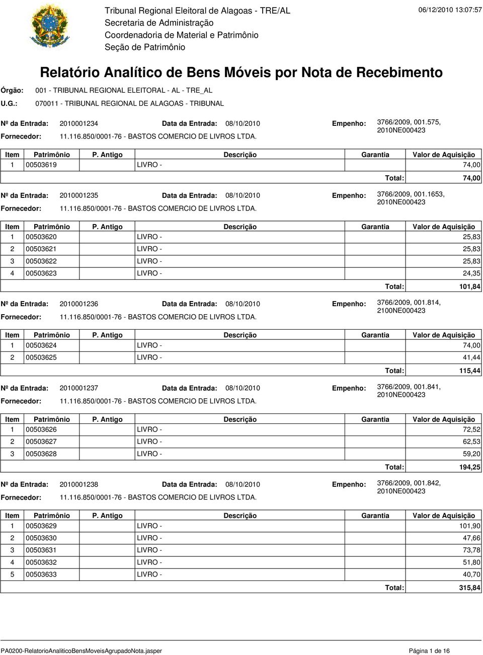 1 00503620 LIVRO - 25,83 2 00503621 LIVRO - 25,83 3 00503622 LIVRO - 25,83 4 00503623 LIVRO - 24,35 Total: 101,84 2010001236 Data da Entrada: 08/10/2010 Empenho: 3766/2009, 001.814, 2100NE000423 11.
