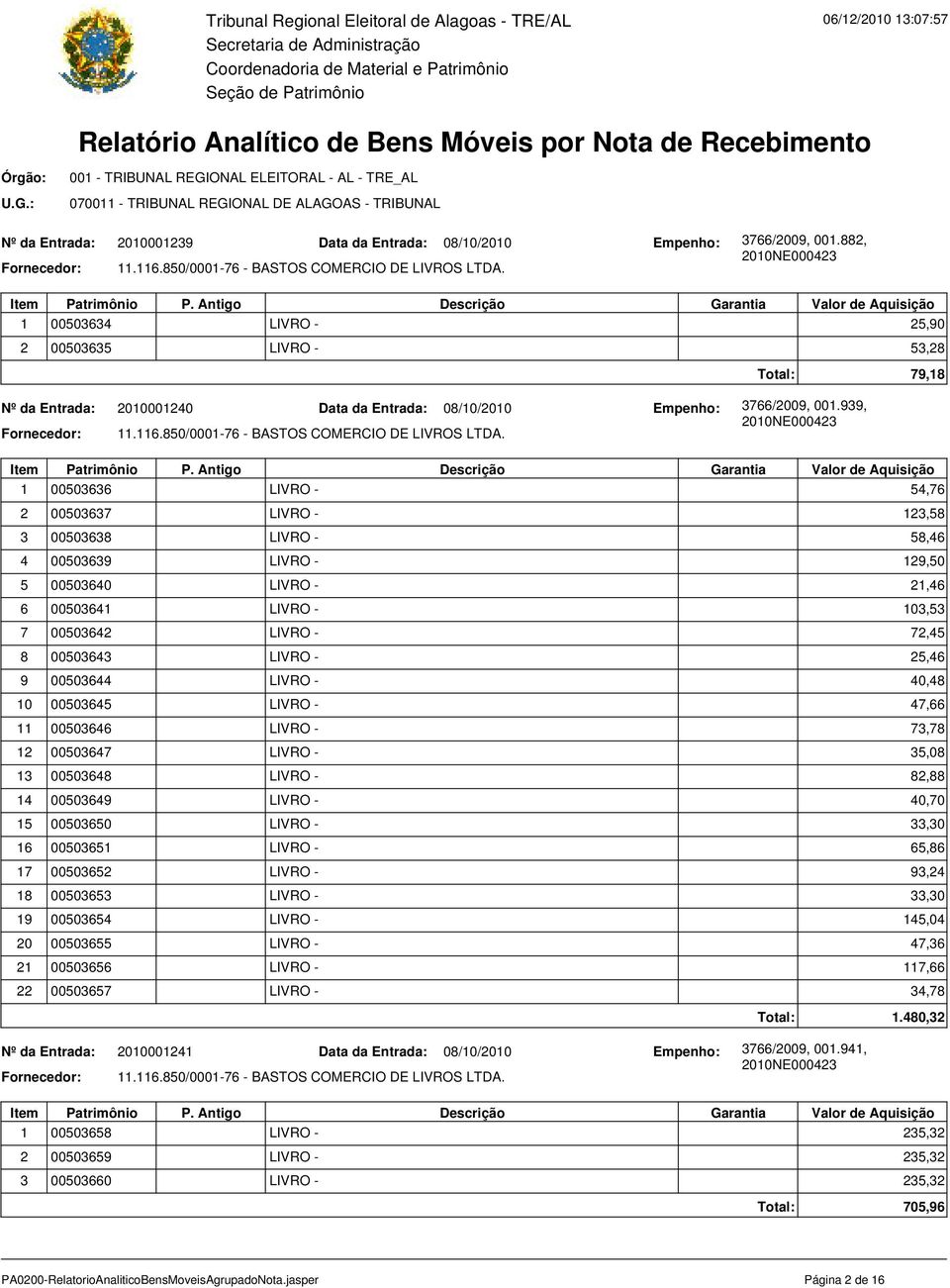 1 00503636 LIVRO - 54,76 2 00503637 LIVRO - 123,58 3 00503638 LIVRO - 58,46 4 00503639 LIVRO - 129,50 5 00503640 LIVRO - 21,46 6 00503641 LIVRO - 103,53 7 00503642 LIVRO - 72,45 8 00503643 LIVRO -