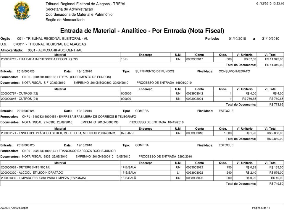 349,00 Entrada: 2010/000123 Data: 18/10/2010 Tipo: SUPRIMENTO DE FUNDOS Finalidade: CONSUMO IMEDIATO CNPJ - 06015041000138 / TRE/AL (SUPRIMENTO DE FUNDOS) Documentos: NOTA FISCAL S F 30/09/2010