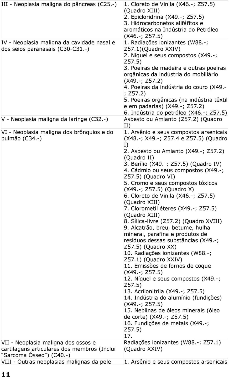 -) VIII - Outras neoplasias malignas da pele 1. Cloreto de Vinila (X46.-; Z57.5) (Quadro XIII) 2. Epicloridrina (X49.-; Z57.5) 3. Hidrocarbonetos alifáfitos e aromáticos na Indústria do Petróleo (X46.