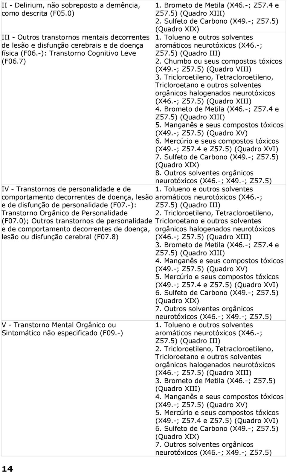 Chumbo ou seus compostos tóxicos (X49.-; Z57.5) (Quadro VIII) 3. Tricloroetileno, Tetracloroetileno, Tricloroetano e outros solventes orgânicos halogenados neurotóxicos (X46.-; Z57.5) (Quadro XIII) 4.