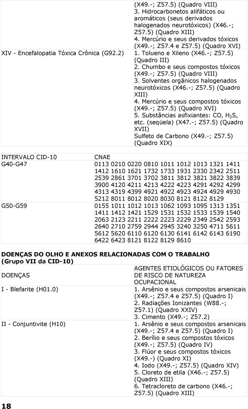 Solventes orgânicos halogenados neurotóxicos (X46.-; Z57.5) (Quadro XIII) 4. Mercúrio e seus compostos tóxicos (X49.-; Z57.5) (Quadro XVI) 5. Substâncias asfixiantes: CO, H 2 S, etc. (seqüela) (X47.