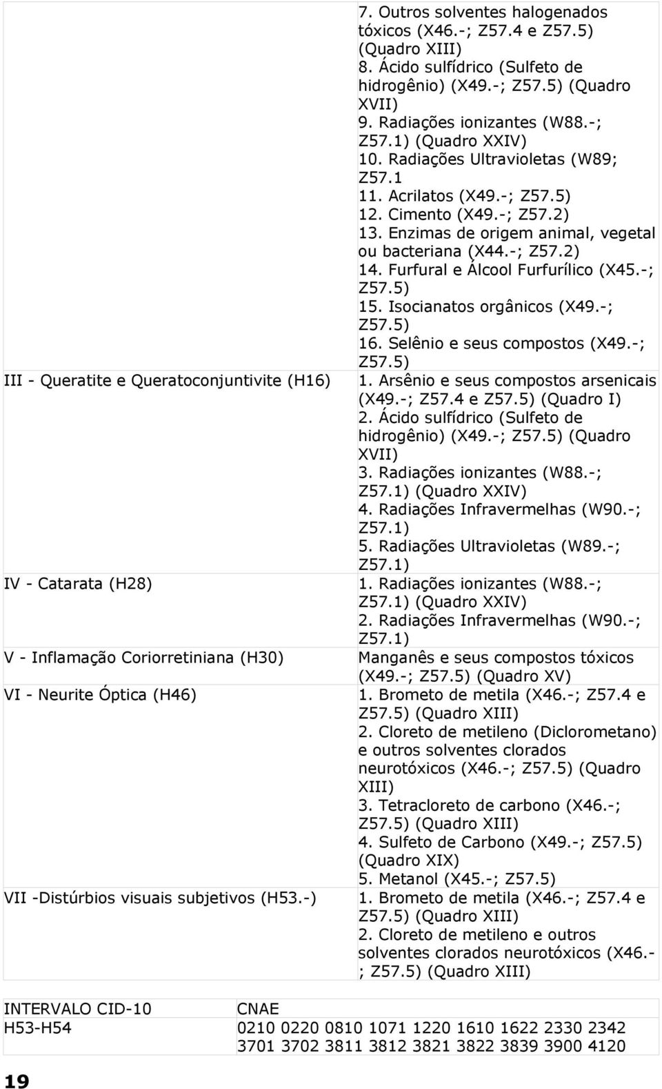 Radiações Ultravioletas (W89; Z57.1 11. Acrilatos (X49.-; Z57.5) 12. Cimento (X49.-; Z57.2) 13. Enzimas de origem animal, vegetal ou bacteriana (X44.-; Z57.2) 14. Furfural e Álcool Furfurílico (X45.