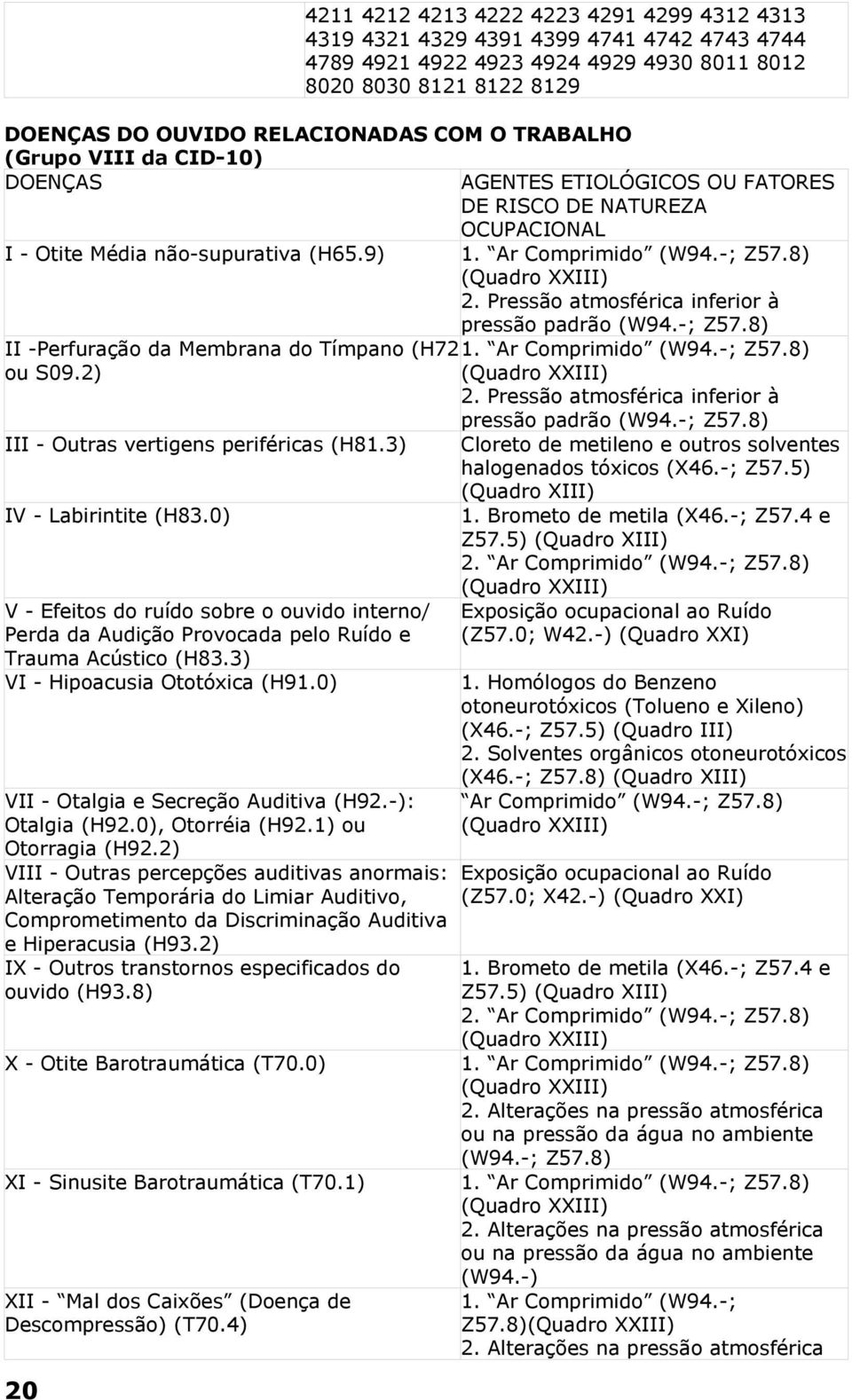 Pressão atmosférica inferior à pressão padrão (W94.-; Z57.8) II -Perfuração da Membrana do Tímpano (H721. Ar Comprimido (W94.-; Z57.8) ou S09.2) (Quadro XXIII) 2.