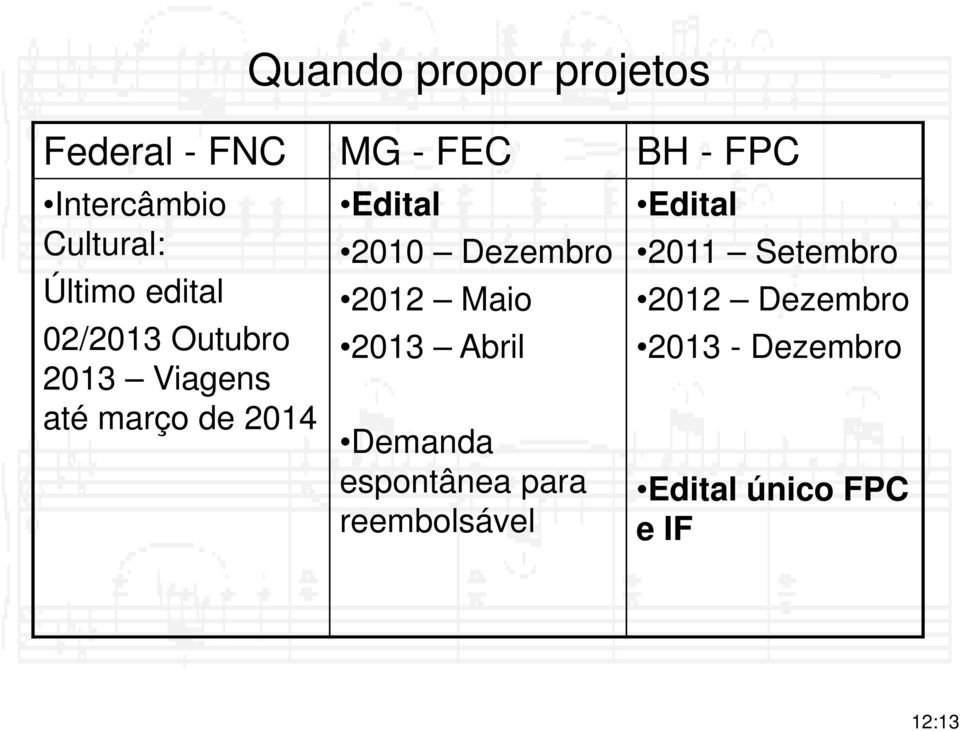 Edital 2010 Dezembro 2012 Maio 2013 Abril Demanda espontânea para