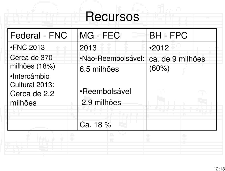 2 milhões Recursos 2013 Não-Reembolsável: 6.